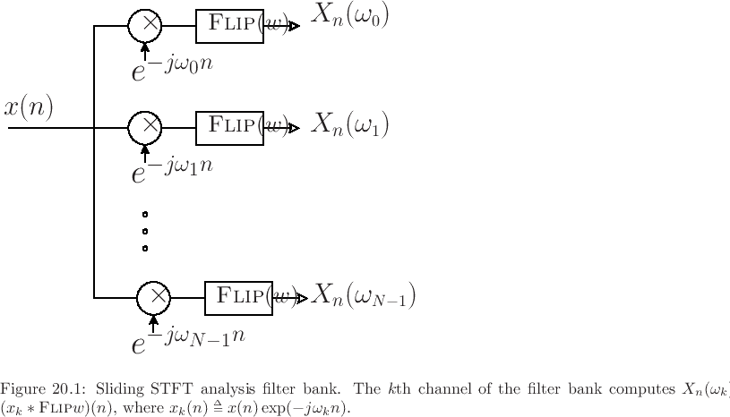 \begin{psfrags}
% latex2html id marker 24346\psfrag{w}{\Large$\protect\hbox{\sc Flip}(w)$}\psfrag{x(n)}{\LARGE$x(n)$}\psfrag{X0}{\LARGE$X_n(\omega_{\scriptscriptstyle 0}$)}\psfrag{X1}{\LARGE$X_n(\omega_{\scriptscriptstyle 1}$)}\psfrag{XNm1}{\LARGE$X_n(\omega_{\scriptscriptstyle {N}-1})$}\psfrag{ejw0}{\huge$e^{-j\omega_{\scriptscriptstyle 0}n}$}\psfrag{ejw1}{\huge$e^{-j\omega_{\scriptscriptstyle 1}n}$}\psfrag{ejwNm1}{\huge$e^{-j\omega_{\scriptscriptstyle {N-1}}n}$}\psfrag{dR}{\LARGE$\downarrow R$}\psfrag{X}{\LARGE$\times$}\begin{figure}[htbp]
\includegraphics[width=3in]{eps/fbs1}
\caption{Sliding STFT analysis filter bank.
The $k$th channel of the filter bank computes
$X_n(\omega_k)=(x_k\ast \hbox{\sc Flip}{w})(n)$, where $x_k(n)\isdeftext
x(n)\exp(-j\omega_k n)$.
}
\end{figure}
\end{psfrags}