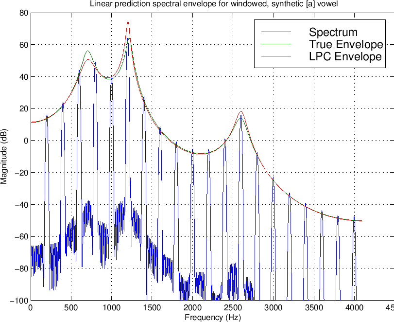 \includegraphics[width=\textwidth ]{eps/LinearPredictionEnvC}