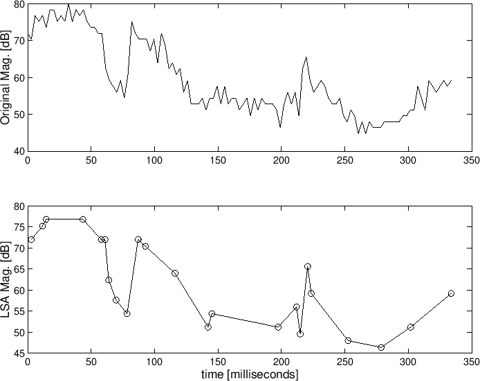 \includegraphics[width=0.9\twidth]{eps/scottl-noise-env}