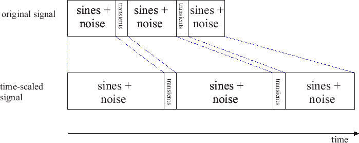 \includegraphics[width=0.9\twidth]{eps/scottl-time-scale}