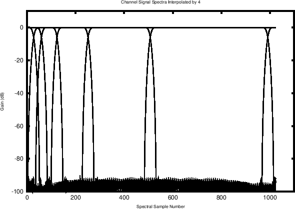 \includegraphics[width=0.8\twidth]{eps/impulse-cheb127h-rect128x-N256-qdcells}