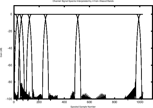 \includegraphics[width=0.8\twidth]{eps/impulse-cheb127h-rect128x-N256-aliased-qdcells}