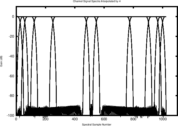 \includegraphics[width=0.8\twidth]{eps/impulse-cheb127h-rect128x-N256-real-qdcells}