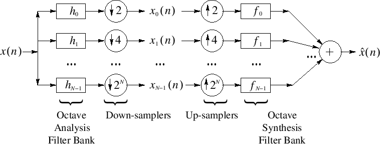 \includegraphics[width=\twidth]{eps/DyadicFilterbank}