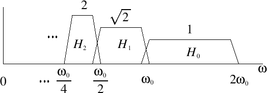 \includegraphics[width=0.7\twidth]{eps/dyadicFilters}