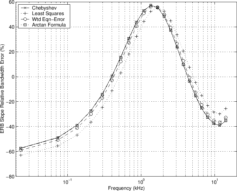 \includegraphics[width=\twidth]{eps/rbeerbslp}