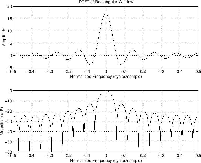 \includegraphics[width=\twidth]{eps/Rect}