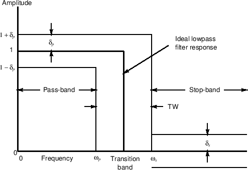 \includegraphics[width=4in]{eps/idealFilter}