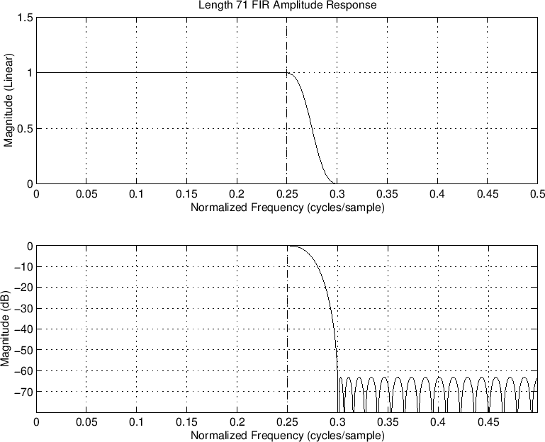 \includegraphics[width=\twidth]{eps/ilpfchebL71}