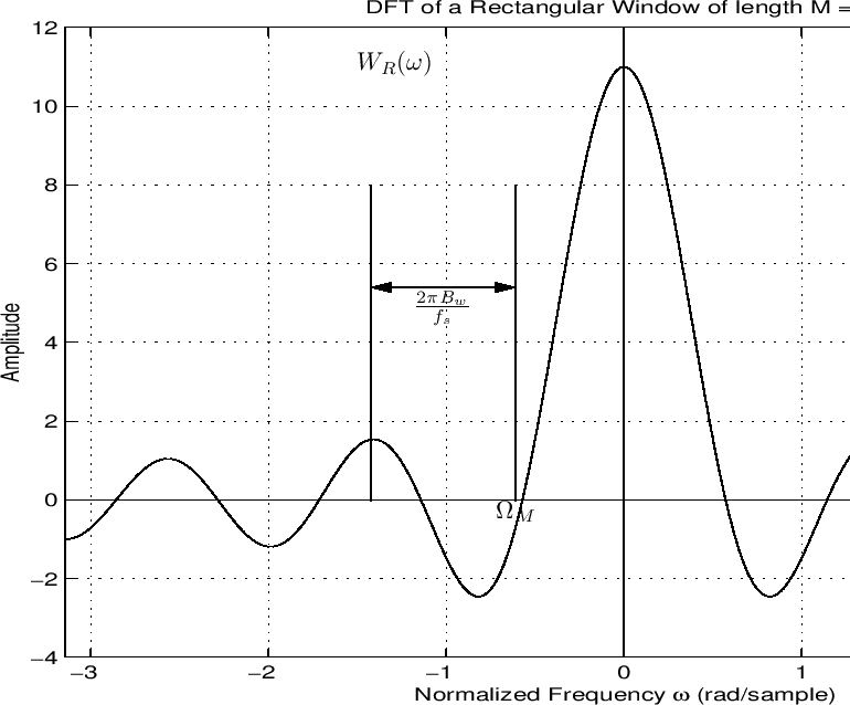 \includegraphics[width=\twidth]{eps/rectWinMLM}