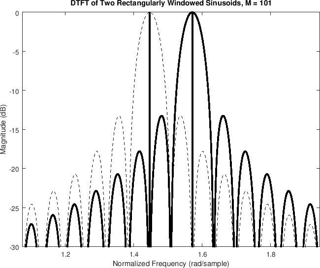 \includegraphics[width=\twidth]{eps/sinesAnn}