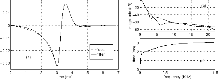 \scalebox{0.67}{\includegraphics {fig_bes.eps}}