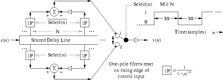 \scalebox{0.9}{\includegraphics {tiir1simp.eps}}