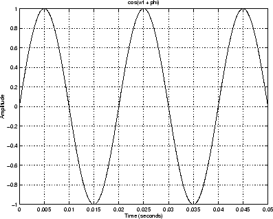 \begin{figure}
\begin{center}
\epsfig{file=Figures/simplesin.eps, width=3.5in} \end{center} \vspace{-0.25in}
\end{figure}