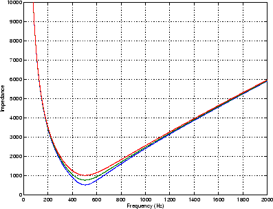 \begin{figure}\begin{center}
\epsfig{file=figures/msd-impedance.eps, width=3.5in} \end{center} \vspace{-0.25in}
\end{figure}