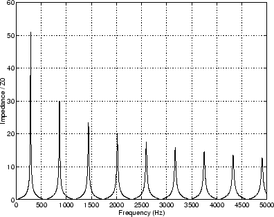 \begin{figure}\begin{center}
\epsfig{file=figures/lossycylimp.eps, width=3.5in} \end{center} \vspace{-0.25in}
\end{figure}