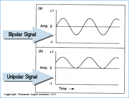 Additive, Wavetable, Modulation Synthesis And Simple Fm