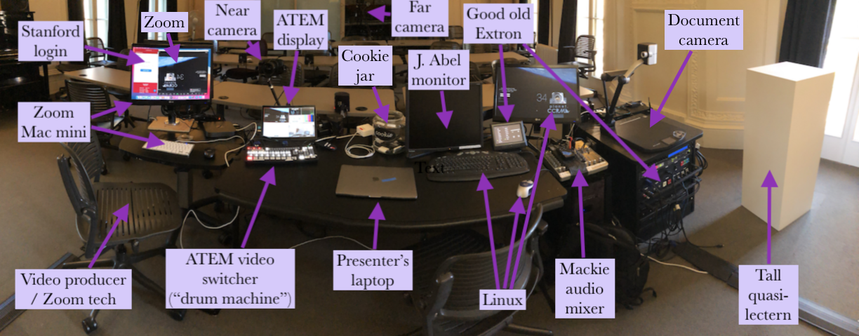 Labeled panoramic photo of the presenter’s desk, January 2022, just days before the demise of the “good old Extron” (replaced with the Kramer).