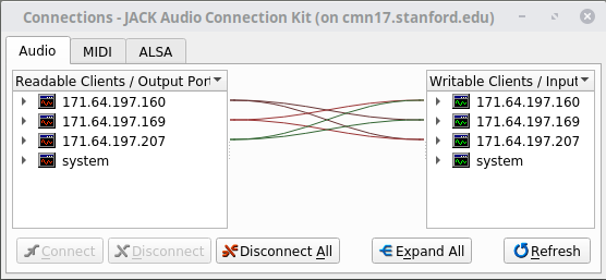 Screenshot of QjackCtl’s Connect window for a jacktrip server in hub patching mode 2, where each of the three connected clients hears the audio from the other two but not herself.