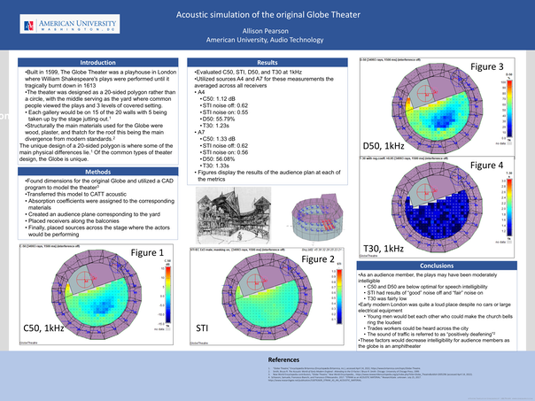 Pearson Acoustic simulation of the original Globe Theater poster