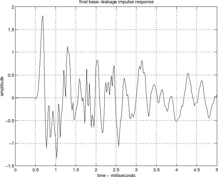 \epsfig{file=eps/alpha.eps,width=\textwidth }