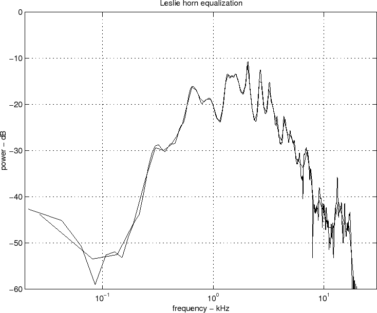 \epsfig{file=eps/lhorneq.eps,width=\textwidth }