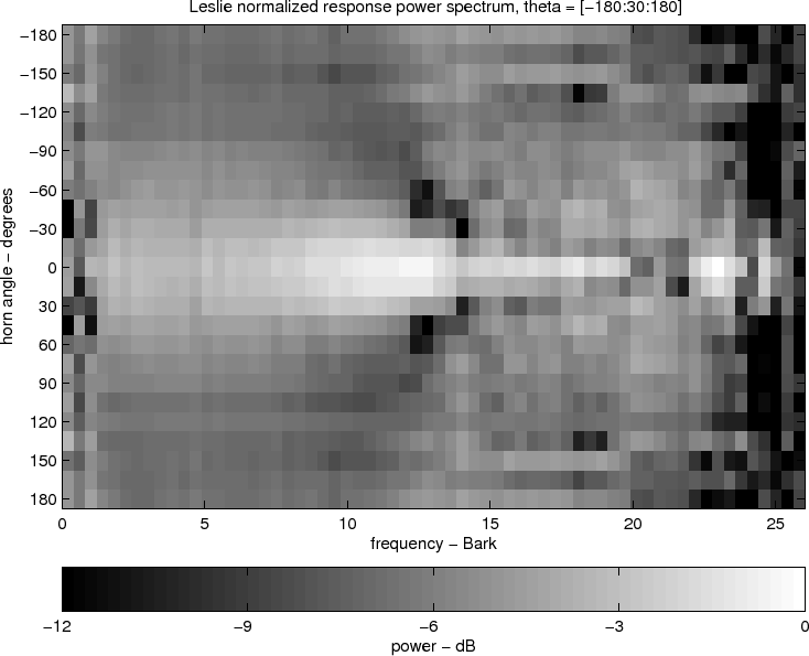 \epsfig{file=eps/lnrpsimage.eps,width=\textwidth }