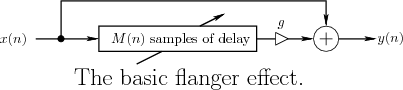 \begin{figure}\centering
\input fig/flanger.pstex_t
\\ {\LARGE The basic flanger effect.}
\end{figure}