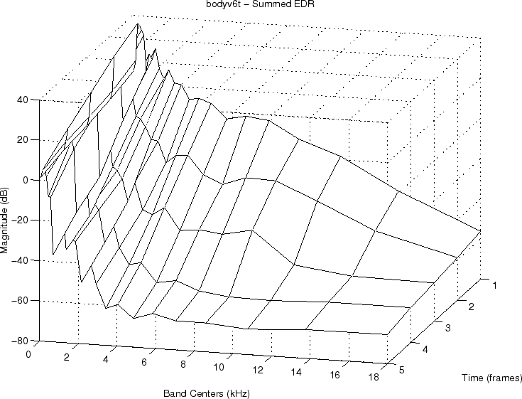 \epsfig{file=eps/bodyBEDR.eps,width=\textwidth}