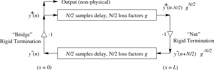 \epsfig{file=eps/fstring.eps,width=6.5in}