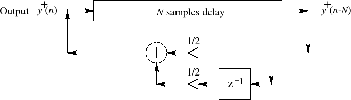 \epsfig{file=eps/fkarplusstrong.eps,width=6.5in}