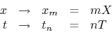 \begin{displaymath}
\begin{array}{rclcl}
x &\to& \xm &=& mX\nonumber \\
t &\to& t_n&=& nT\nonumber
\end{array}\end{displaymath}