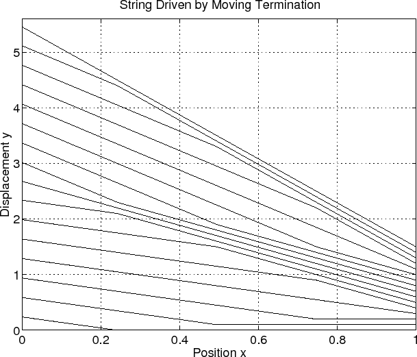 \epsfig{file=eps/moveterm.eps,width=6.5in}