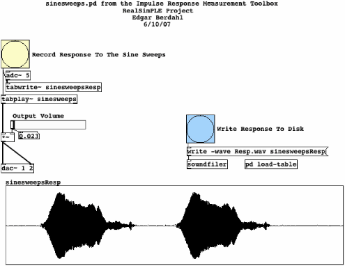 \resizebox{4.3in}{!}{\includegraphics{\figdir /sinesweepsScale.eps}}