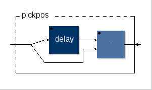 \scalebox{0.8}{\includegraphics{\figdir /pickpos.eps}}