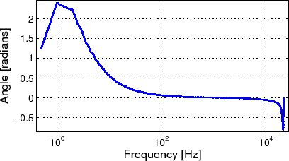 \resizebox{4in}{!}{\includegraphics{\figdir /direct2Phase.eps}}