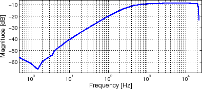 \resizebox{4in}{!}{\includegraphics{\figdir /hpfMag.eps}}