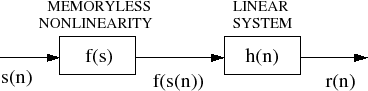 \resizebox{3.2in}{!}{\includegraphics{\figdir /hammerstein.eps}}