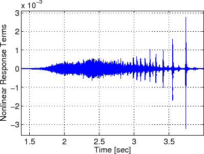 \resizebox{4in}{!}{\includegraphics{\figdir /nonlinear2NonlinearTerms.eps}}