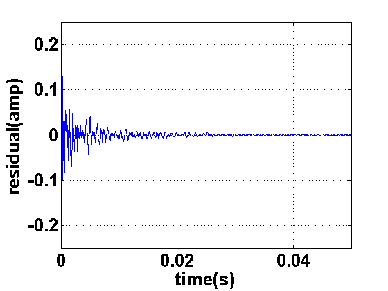 Image body_response_peak_removed