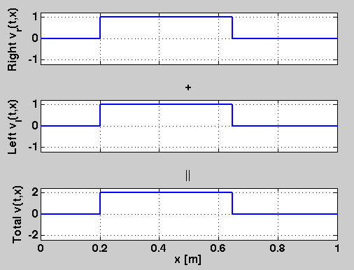 \resizebox{4.4 in}{!}{\includegraphics{\figdir /continuous-terminated-boxcar-fat-img.eps}}