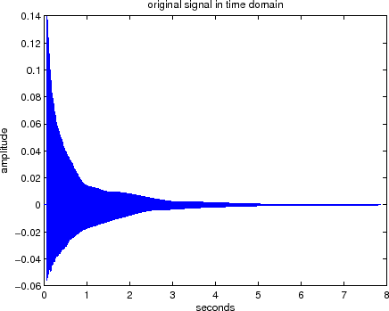 \resizebox{4.3in}{!}{\includegraphics{\figdir /06-05-22-01-orig-signal-time-domain.eps}}