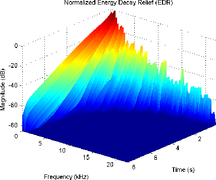 \resizebox{4.3in}{!}{\includegraphics{\figdir /06-05-22-02-orig-edr-trunc.eps}}