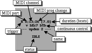 Normal Mode