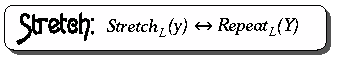 Stretch Theorem: stretch_L(y) <-> repeat_L(Y) ]