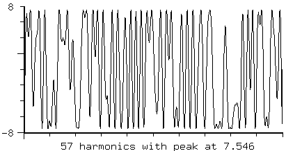 57 harmonics