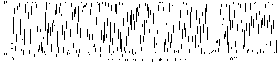 99 harmonics