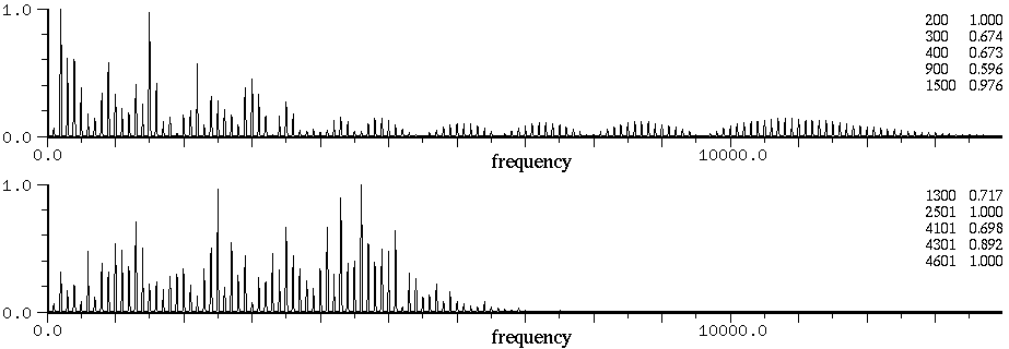 comparison of 2 6-sinusoid spectra