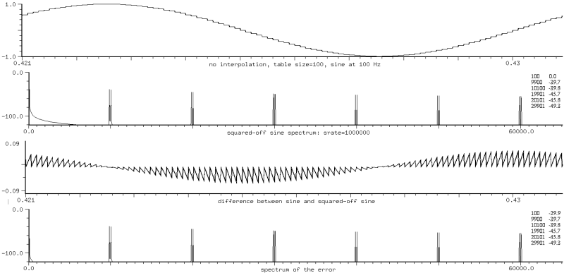 squared-off sine spectra