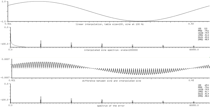 squared-off sine spectra